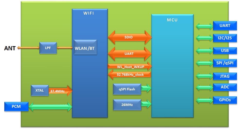 New Industrial Trends of USI Smart Home Service Expansion (I)